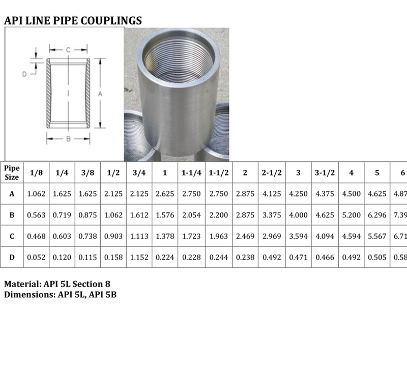 Threaded Pipe Coupling Dimensions Chart