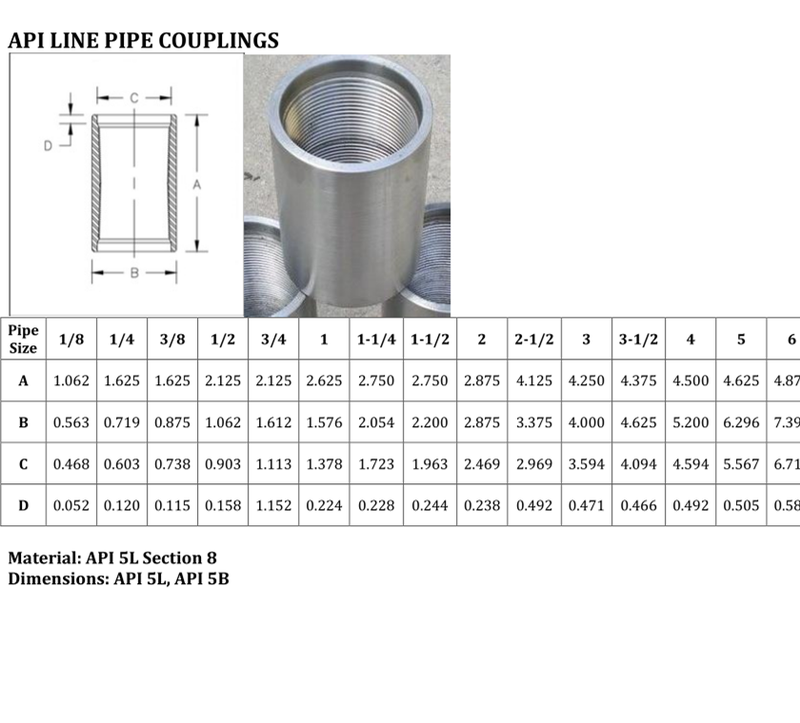 Threaded Pipe Coupling Dimensions Chart Steel Coupling Sanvo