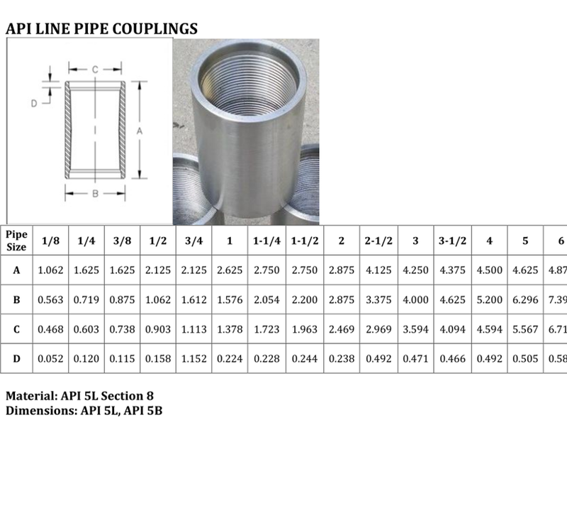 Inch Pipe Coupling Dimensions Sales Cdntb edu vn
