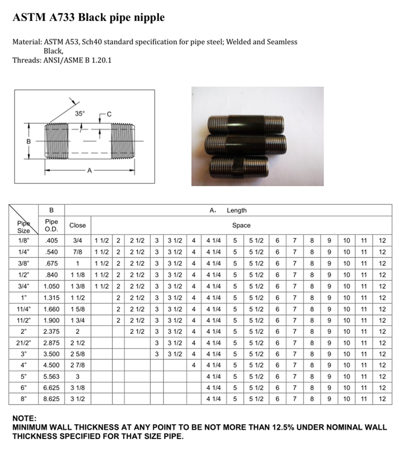 Black Iron Pipe Nipple Sizes/Dimensions