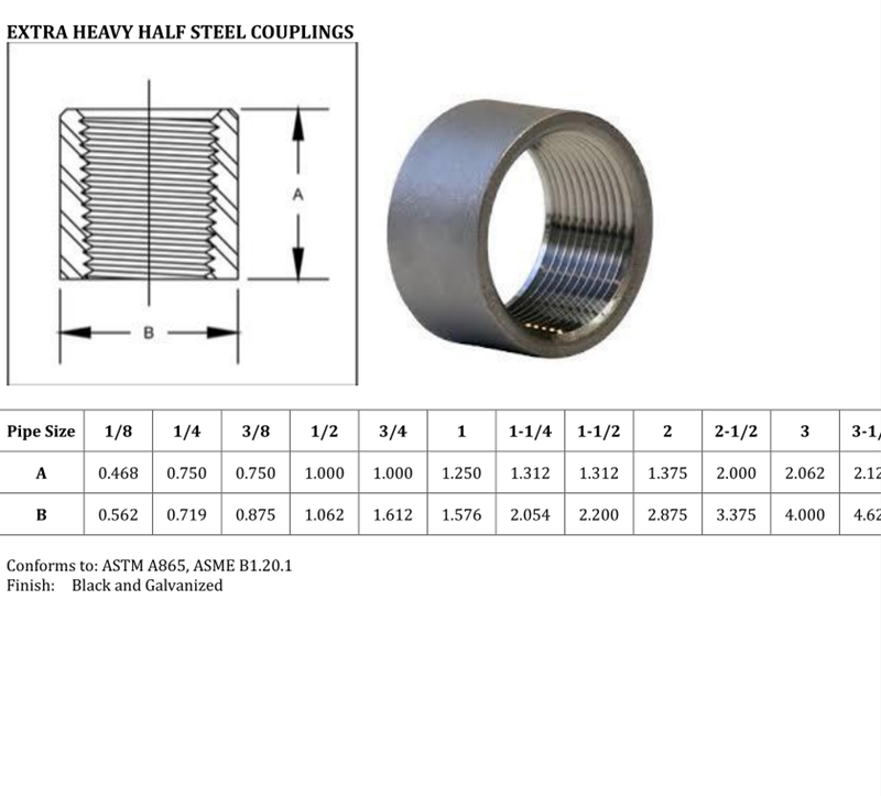 Threaded Pipe Fitting Dimensions Chart