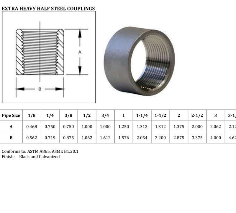 Threaded Pipe Coupling Dimensions Chart