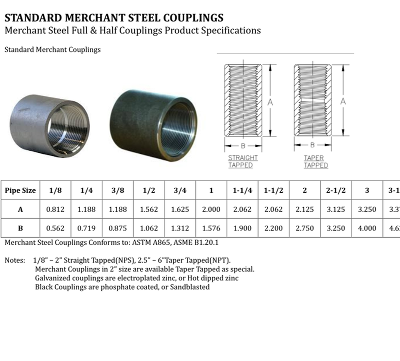 Threaded Pipe Coupling Dimensions Chart