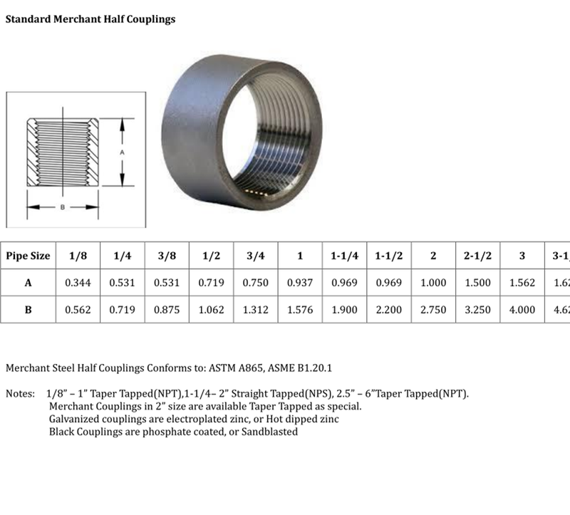 Threaded Pipe Coupling Dimensions Chart Steel Coupling Sanvo