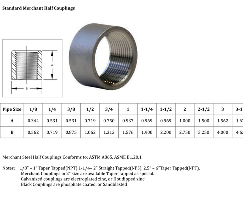 Threaded Pipe Coupling Dimensions Chart