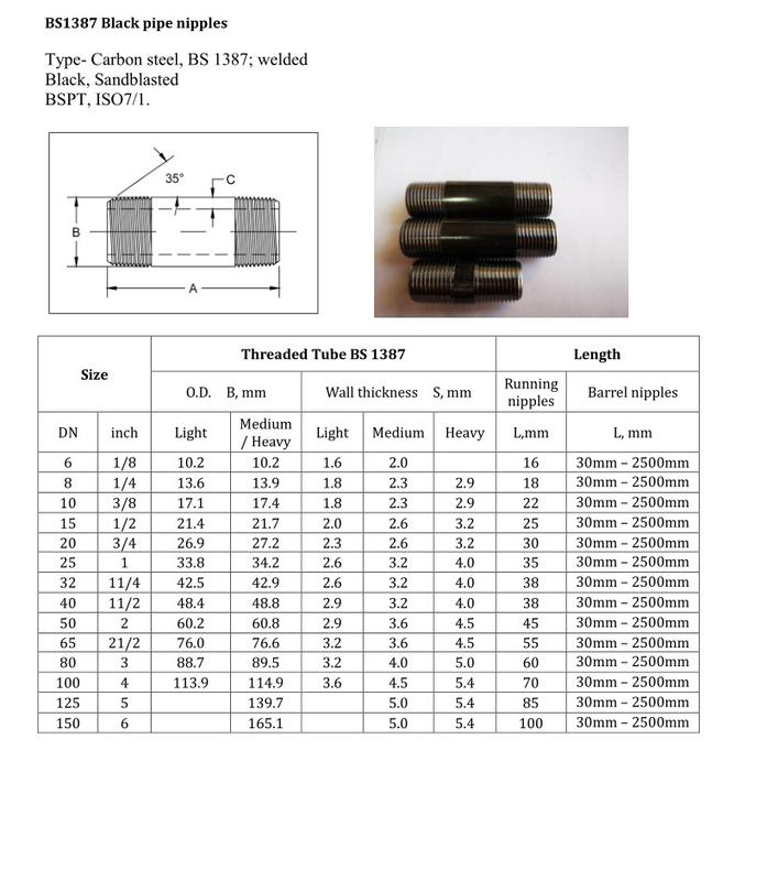 Black Iron Pipe Nipple Sizes/Dimensions