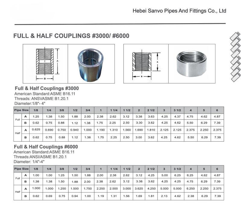 coupling size chart