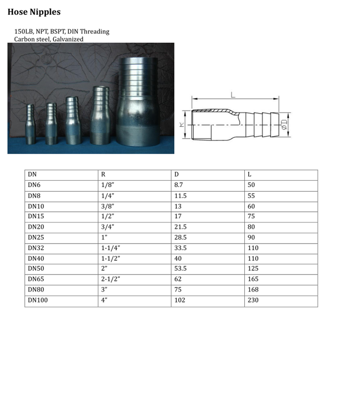 Avent Chart