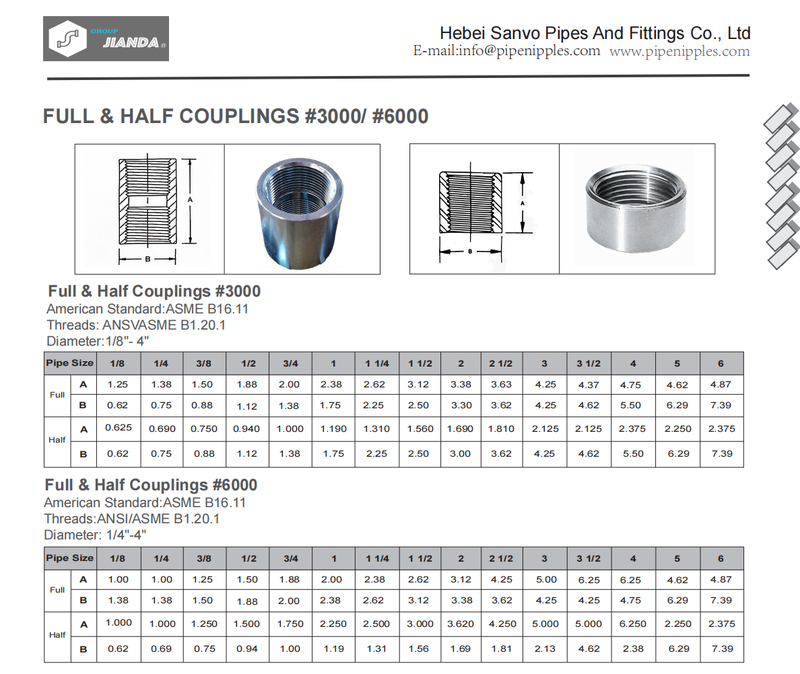 coupling size chart