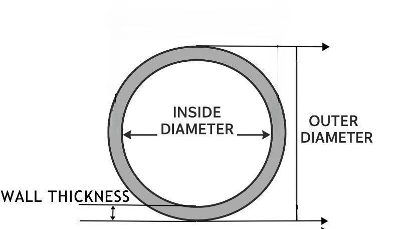pipe dimension