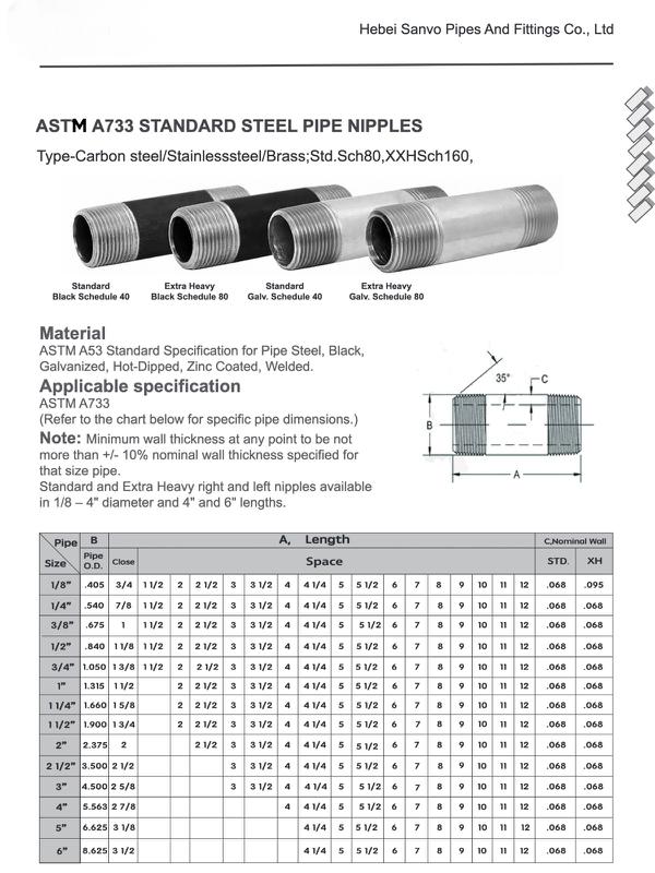 pipe nipple dimensions