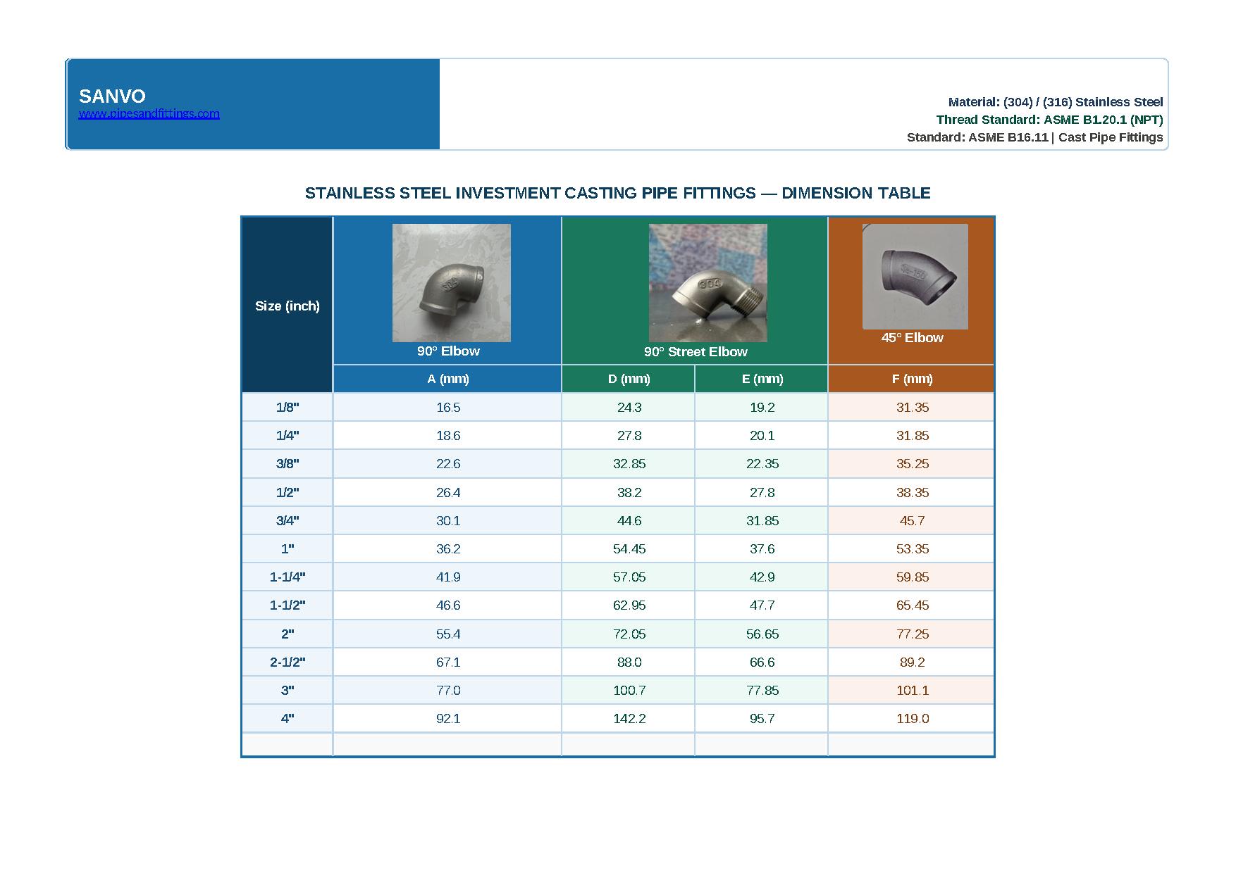 Stainless Steel Threaded Pipe Fittings 304 Elbow - Image 5