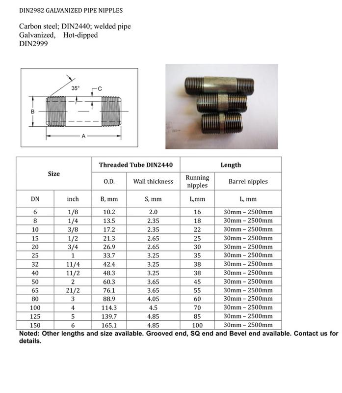 Galvanized Pipe Nipple Sizes/Dimensions