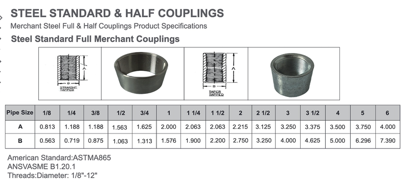 Merchant Carbon Steel NPT Coupling ASTM A865 | Threaded Pipe Fitting - Image 5